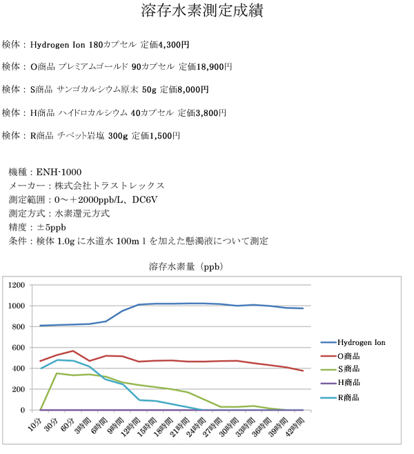 nf萬